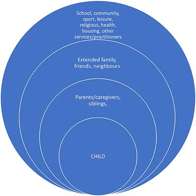 It Takes a Village to Raise a Child: Understanding and Expanding the Concept of the “Village”